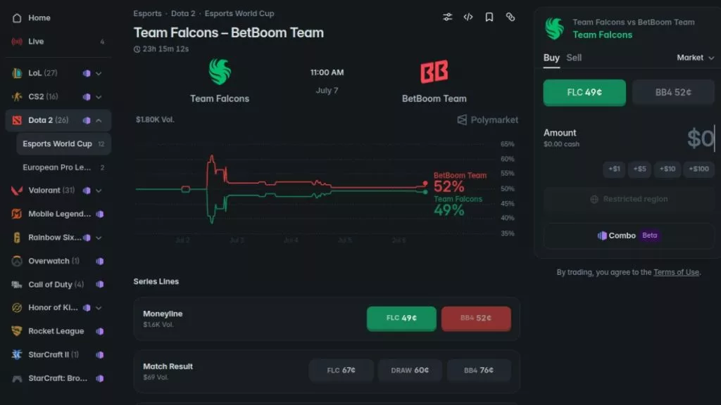 esports world cup prediction markets