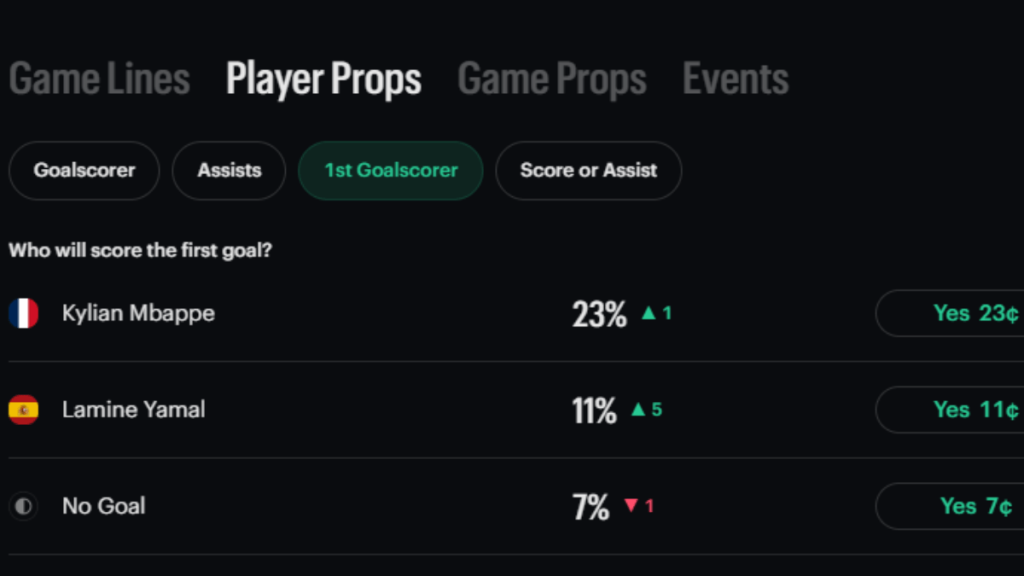 Player props markets at Kalshi