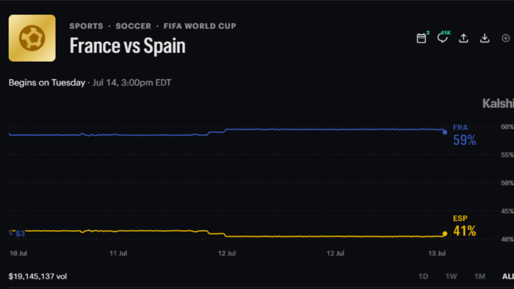 france vs spain kalshi
