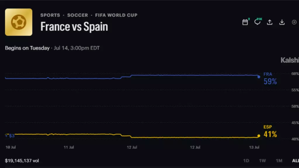 france vs spain kalshi