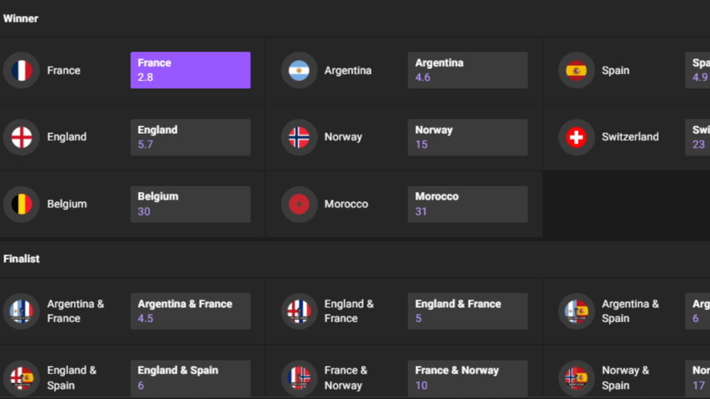 GGBet World Cup odds