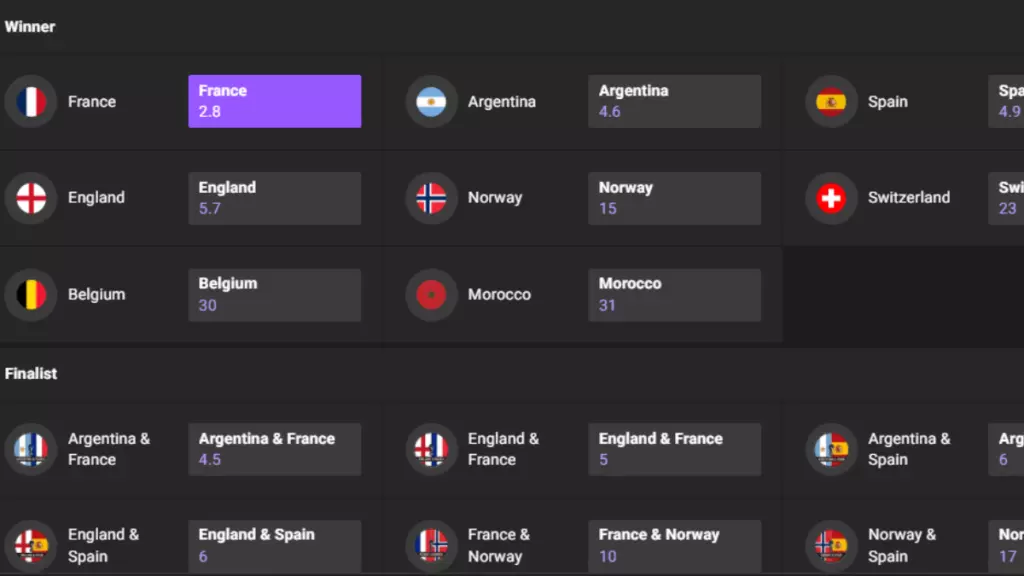 GGBet World Cup odds