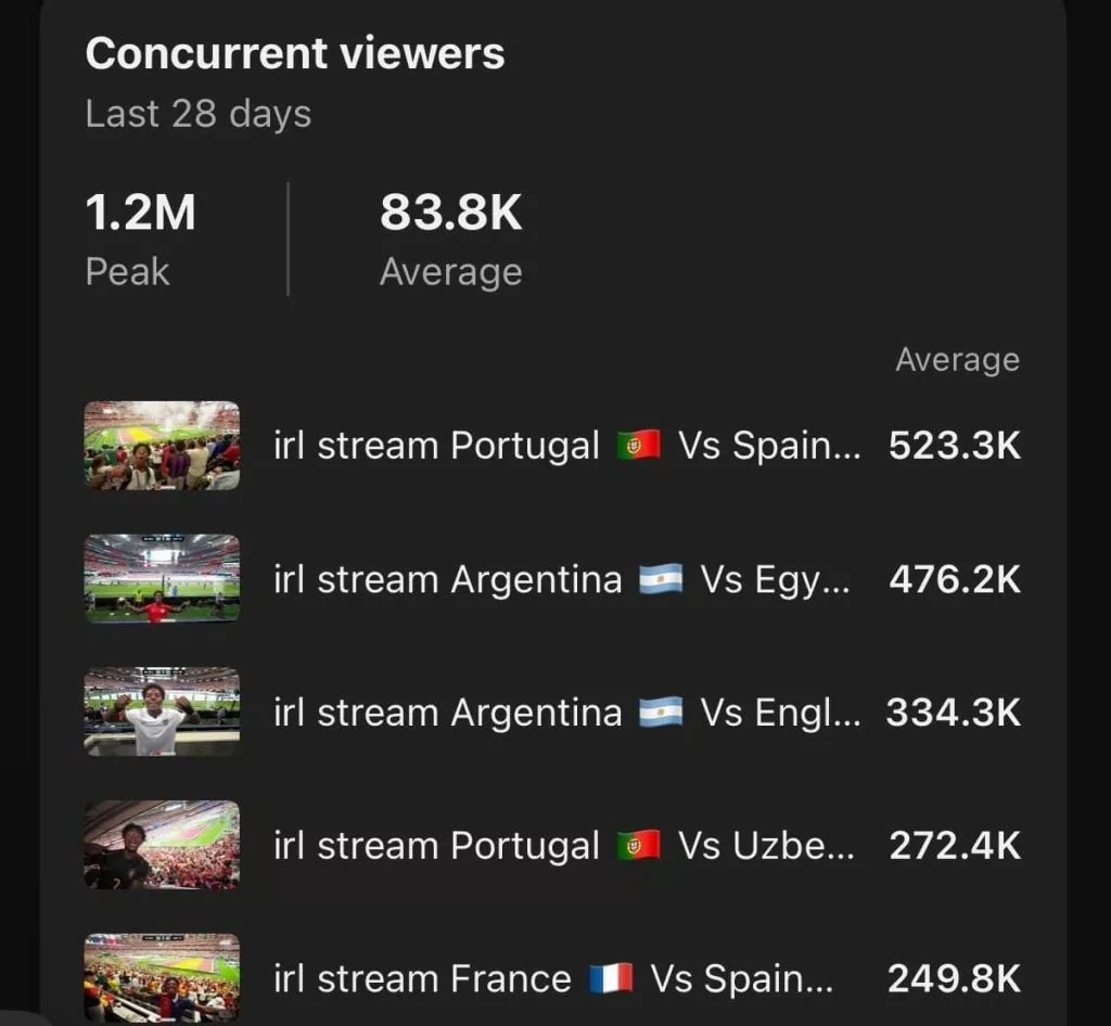 iShowSpeed FIFA World Cup 2026 finals