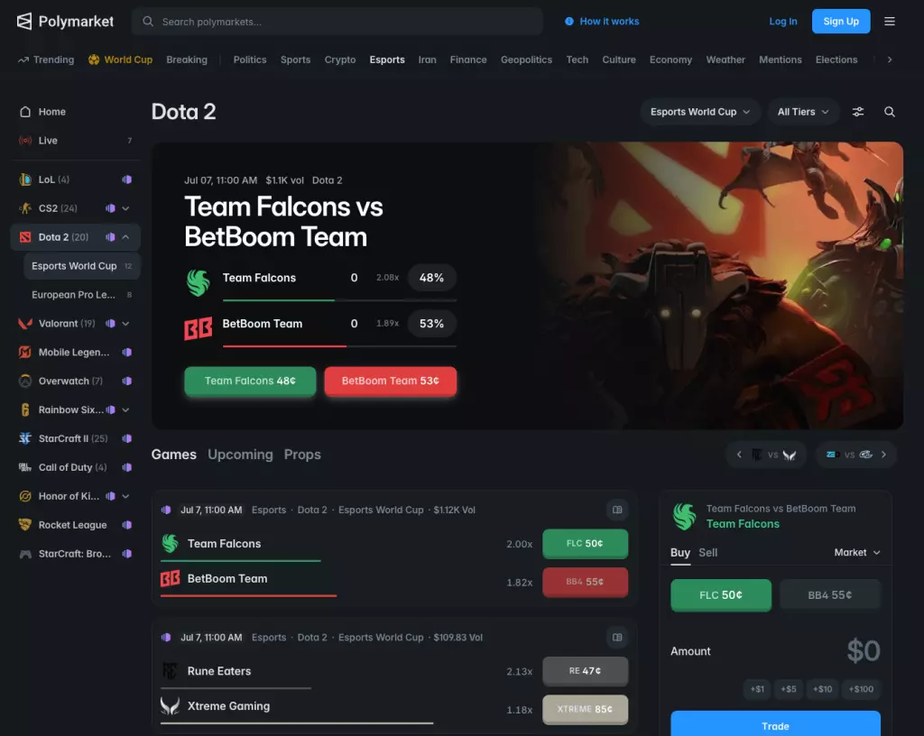 Polymarket esports world cup