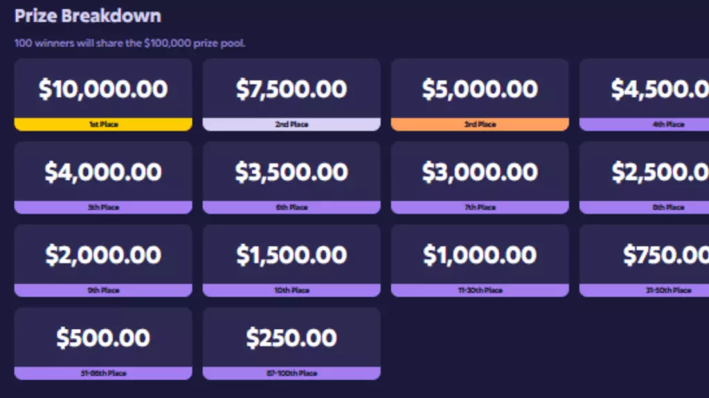 Roobet weekly raffle