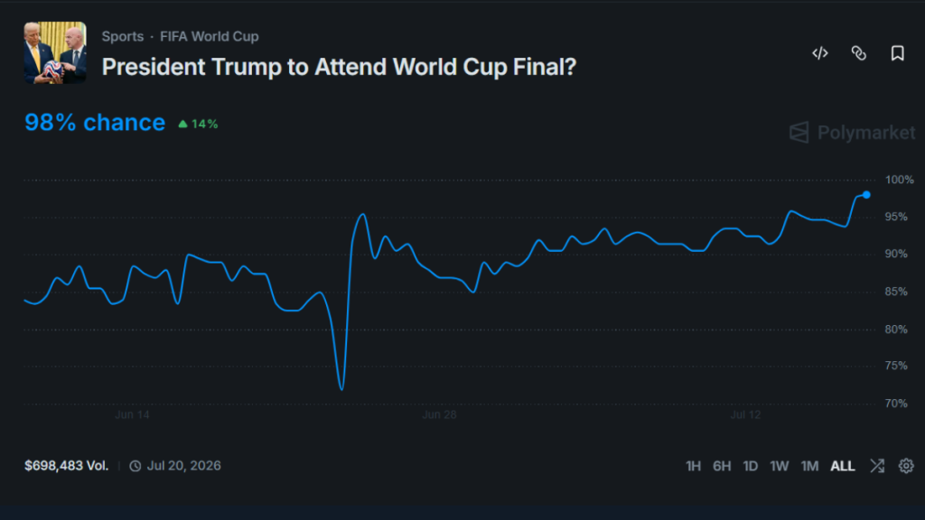 donald trump world cup