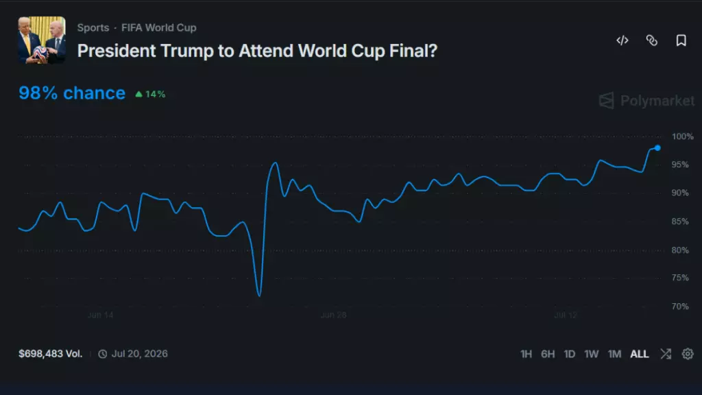 donald trump world cup