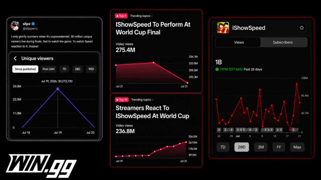 iShowspeed numbers World Cup 2026
