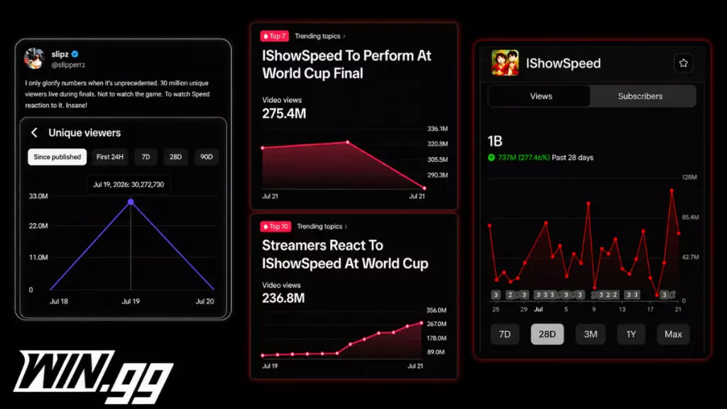 iShowspeed numbers World Cup 2026