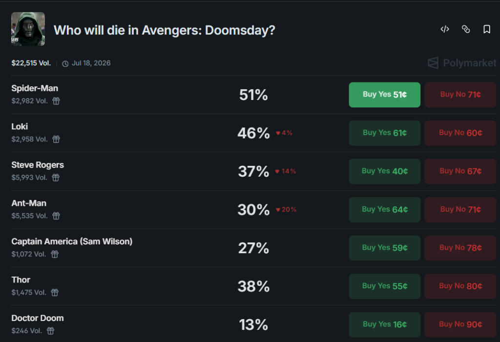 Polymarket Doomsday