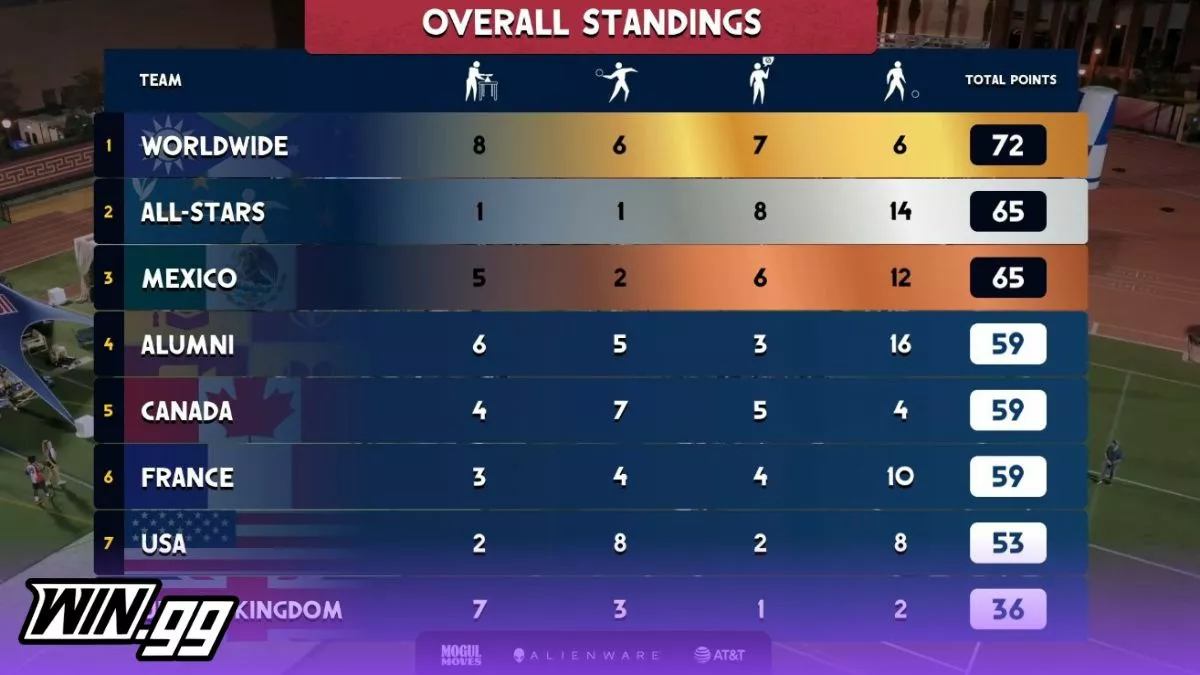 Streamer Games 2026