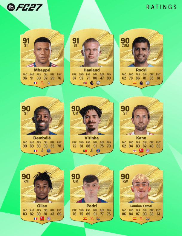 EAFC 27 ratings