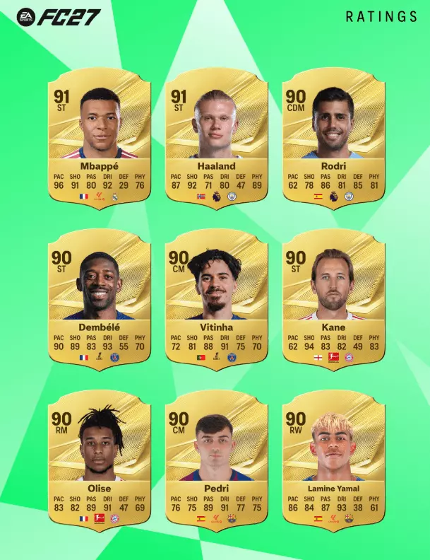 EAFC 27 ratings