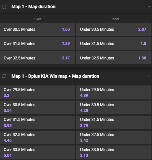 GGBET odds