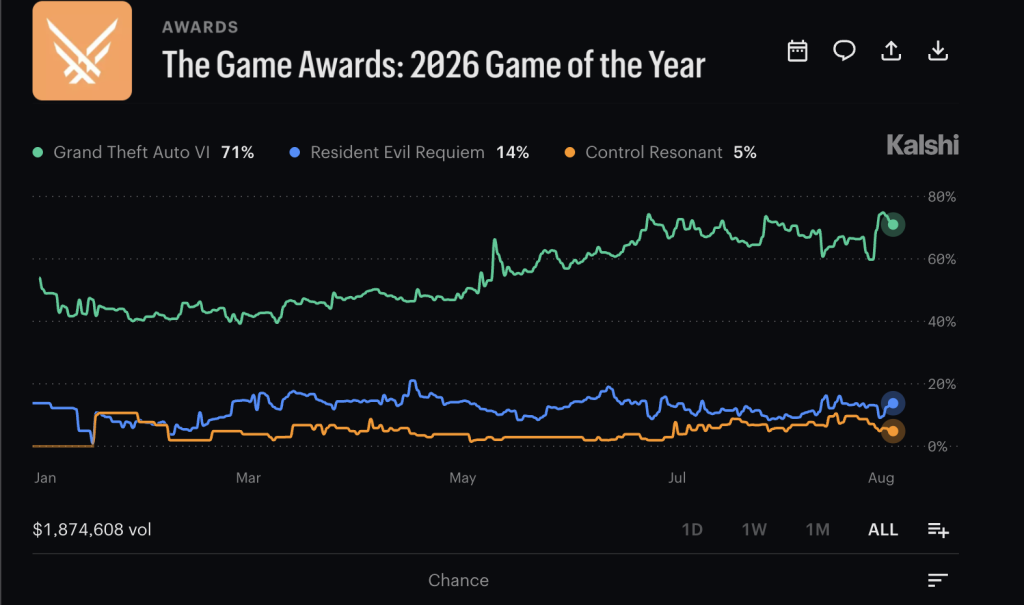 GTA 6 for Game of the Year