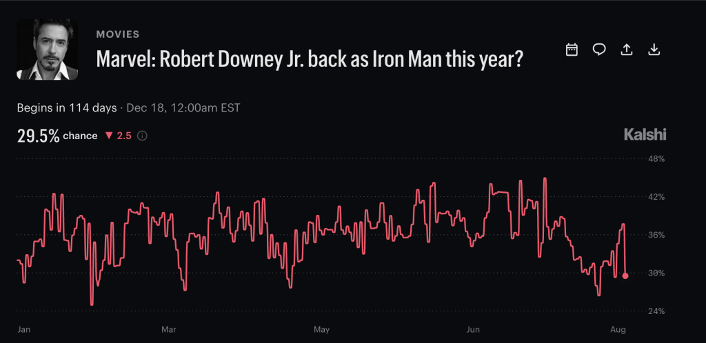 Will Robert Downey Jr. play Iron Man again?