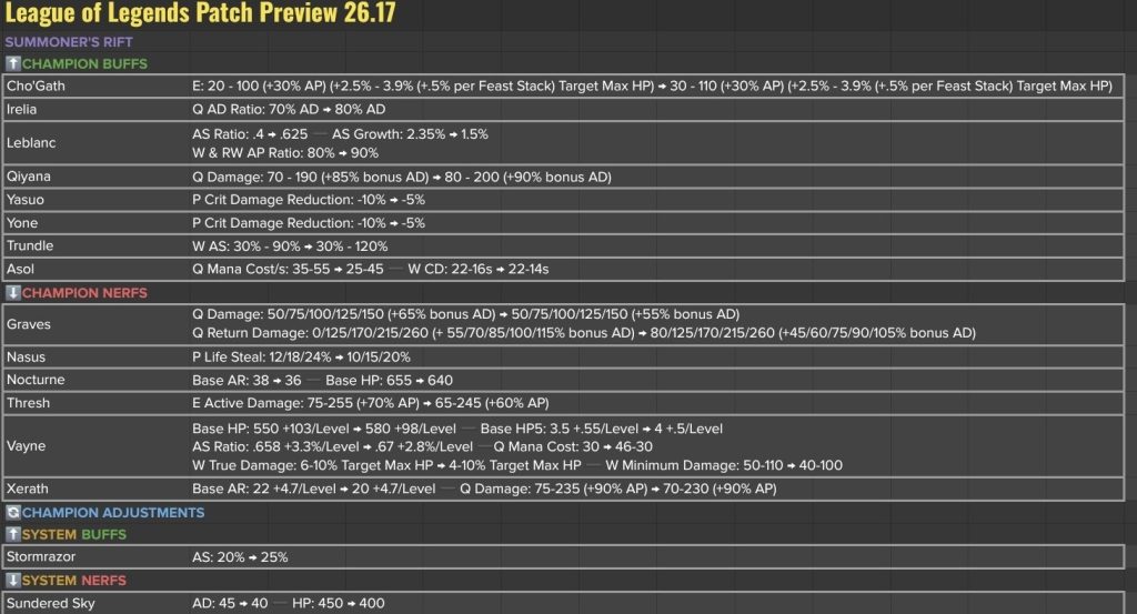 LoL patch 26.17