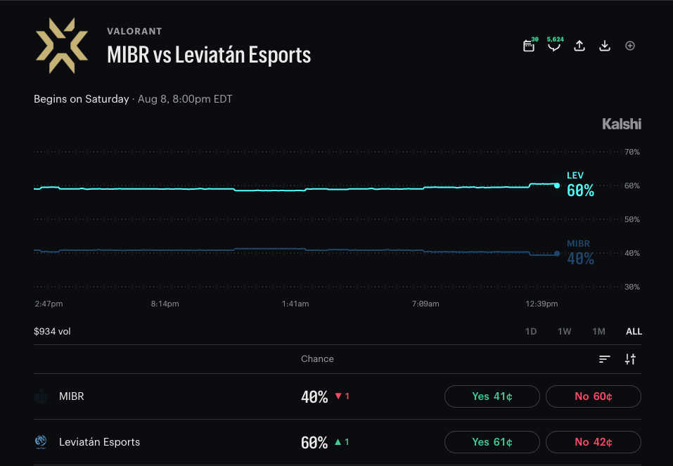 MIBR vs Leviatan match preview
