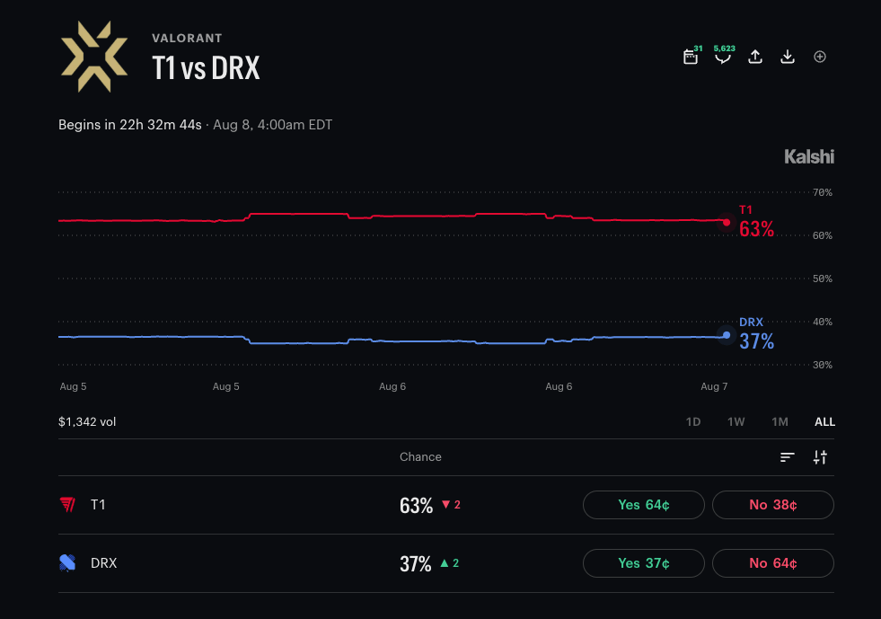 T1 vs DRX VCT pacific stage 2