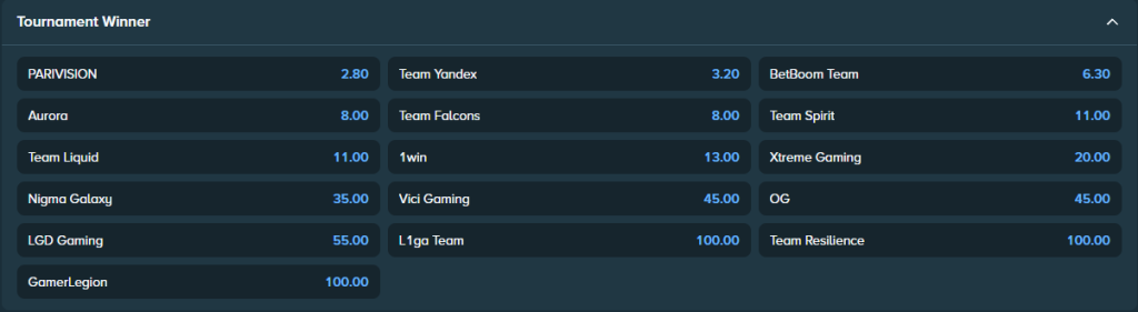 stake ti15 odds