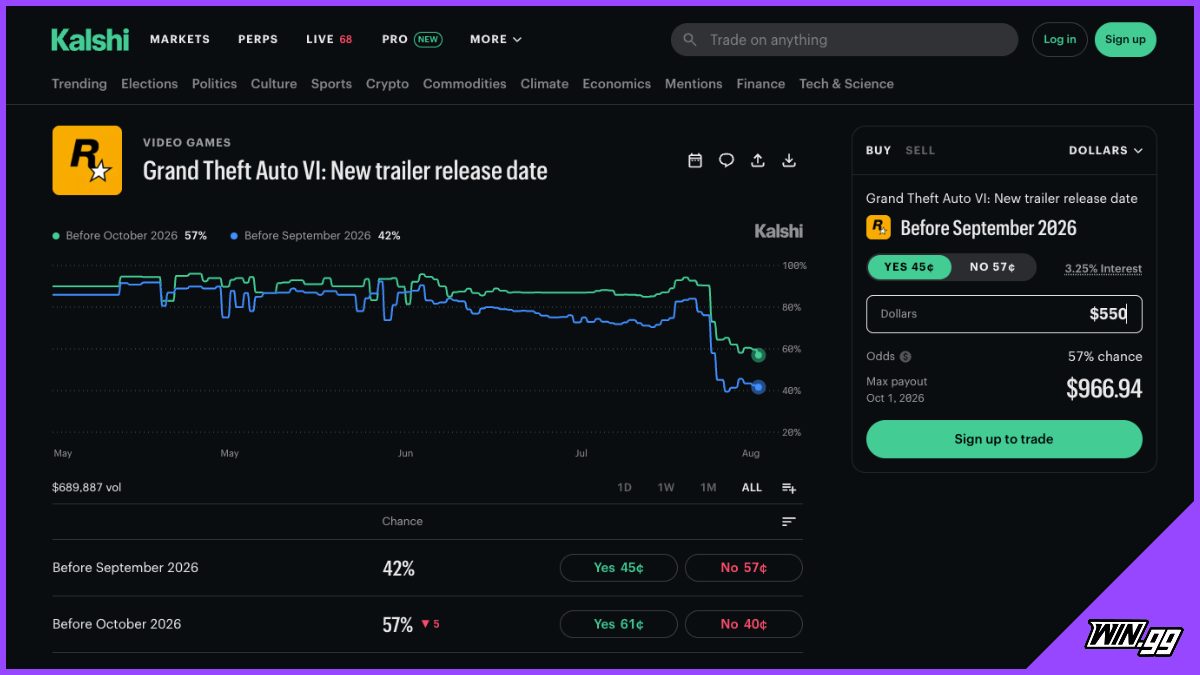 Kalshi GTA VI prediction markets