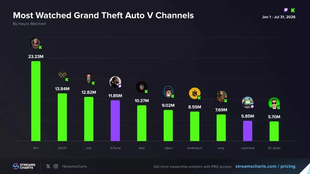 GTA livestreaming