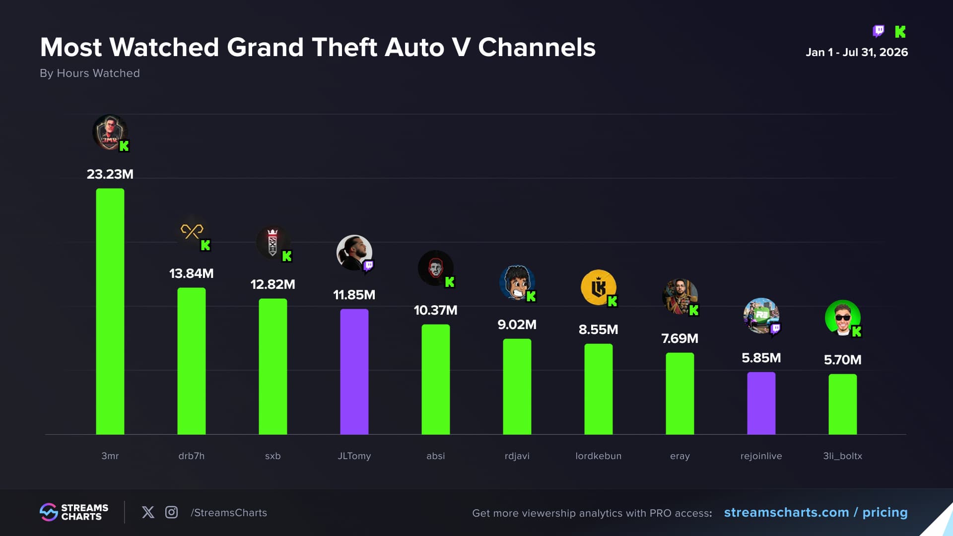 GTA livestreaming