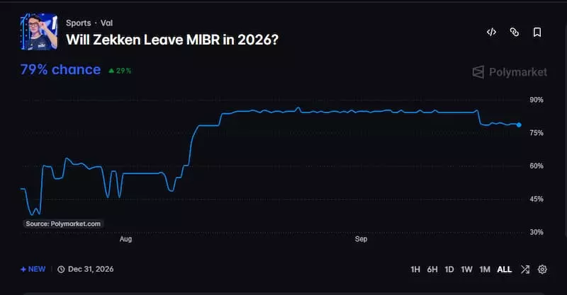 Will zekken leave MIBR in 2026