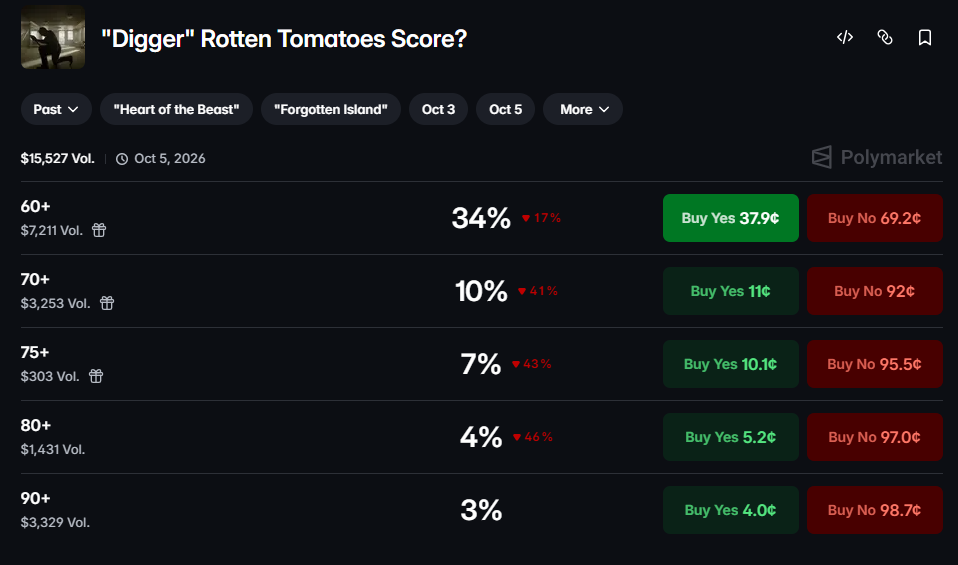 Digger Rotten Tomatoes