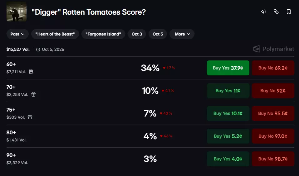 Digger Rotten Tomatoes