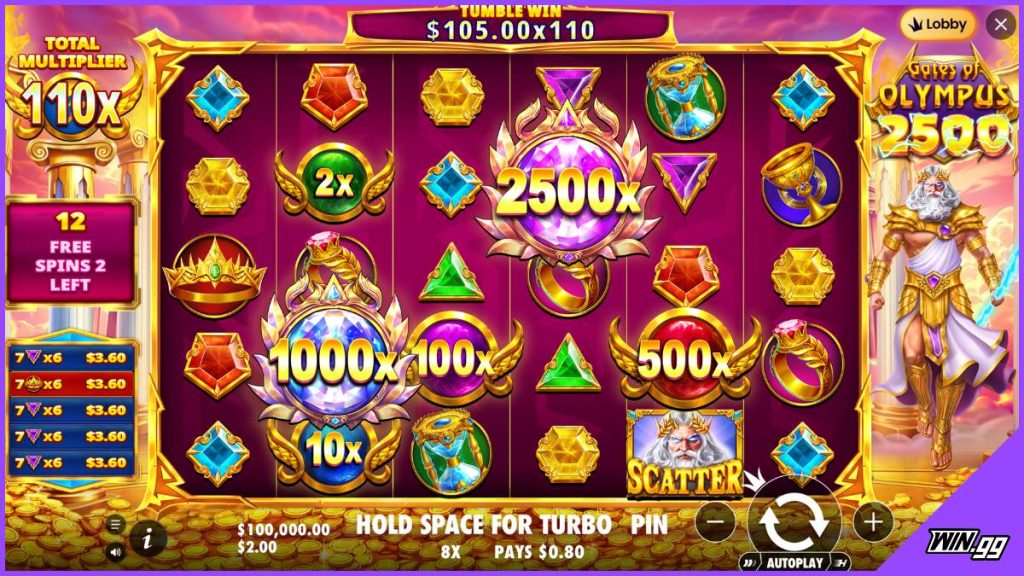 Free spins Gates of Olympus 2500