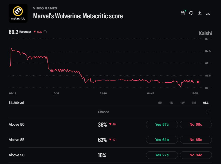 Marvel Kalshi