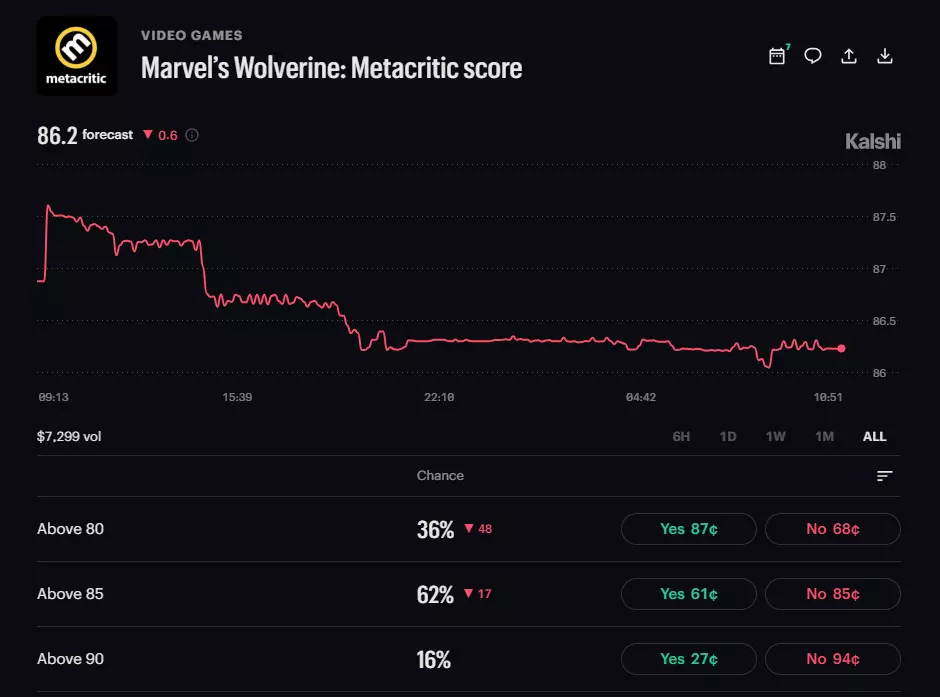 Marvel Kalshi