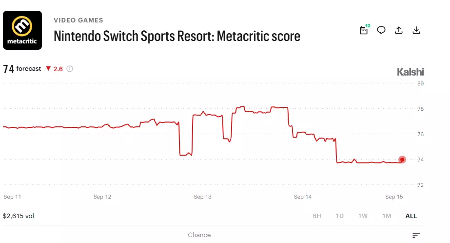How good will Nintendo Switch Sports Resort be