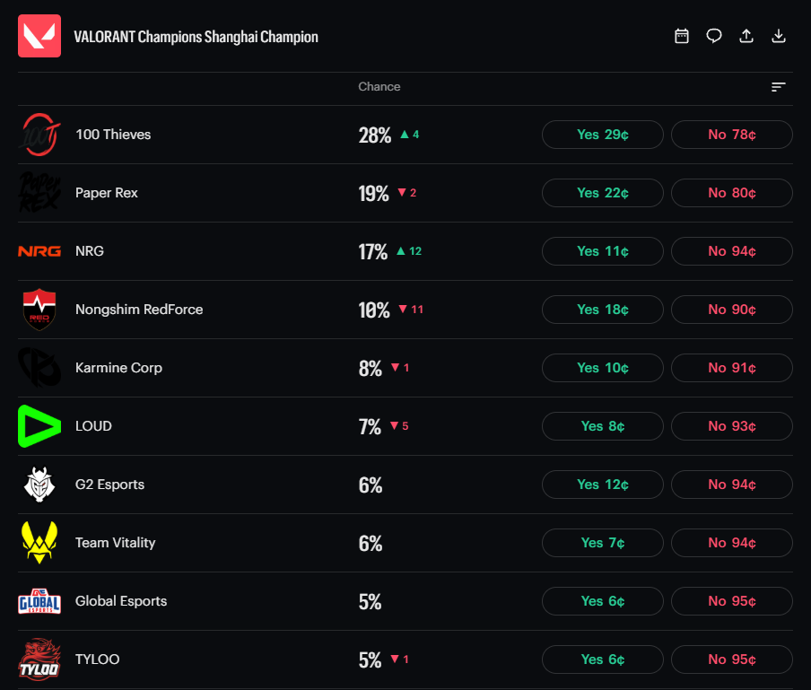 vct champions 2026 kalshi
