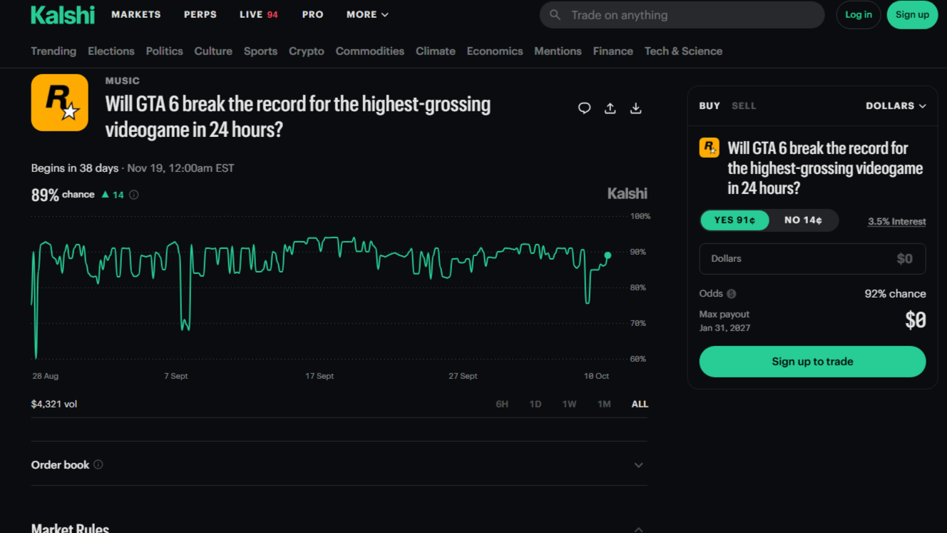 GTA 6 highest-grossing video game
