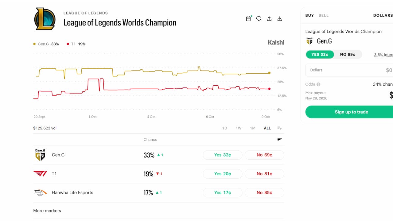 League of Legends Worlds Champion