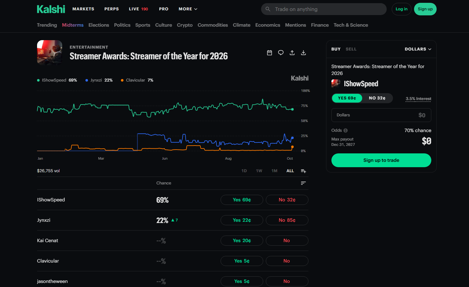 Streamer of the Year 2026 iShowSpeed