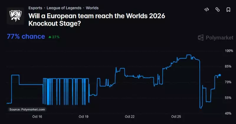 European team Worlds 2026