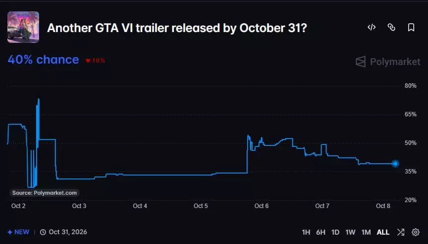 Will there be another GTA 6 trailer in October
