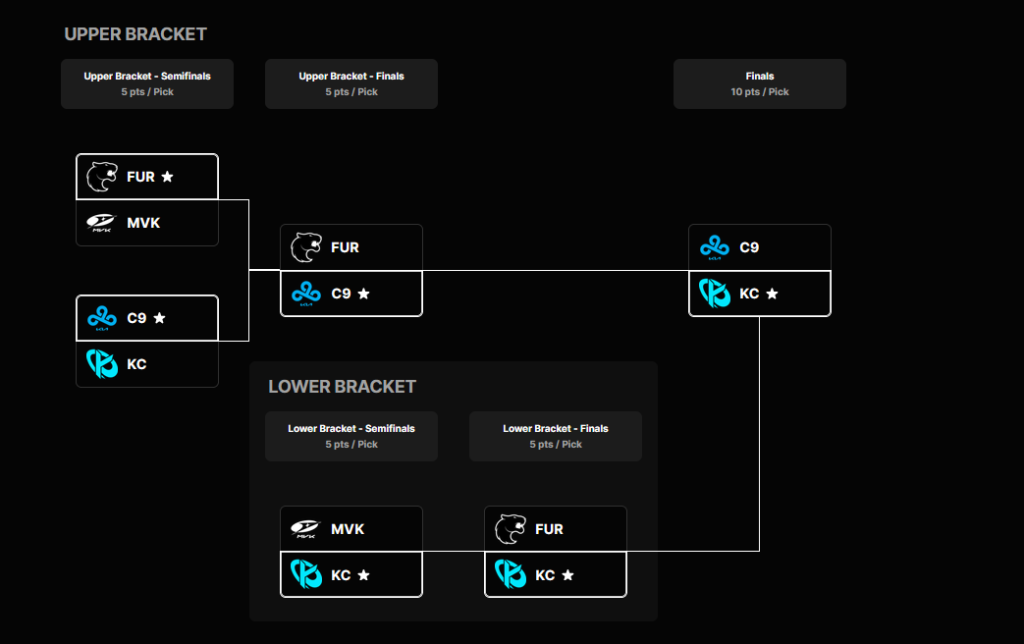 Worlds 2026 brackets