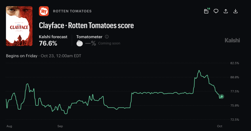 How will Clayface do on Rotten Tomatoes?
