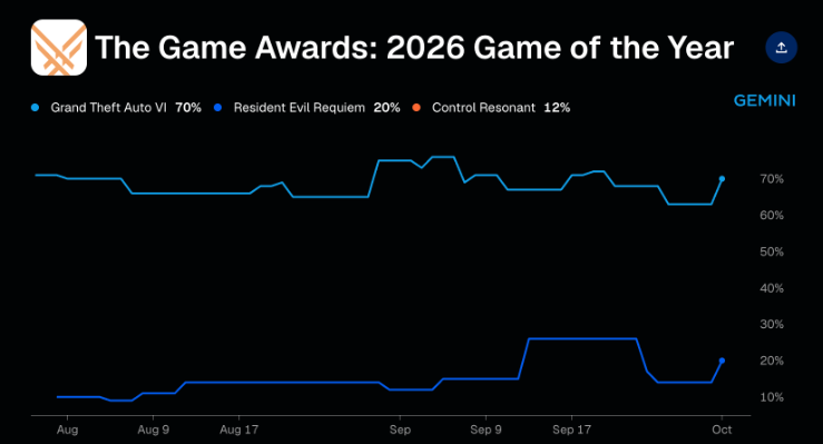 Gemini Game of the Year