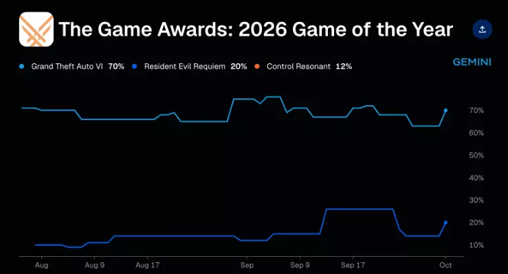 Gemini Game of the Year