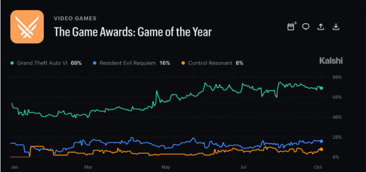 Kalshi Game of the Year 2026
