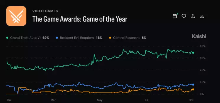 Kalshi Game of the Year 2026