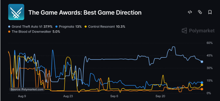 Polymarket Game of the Year