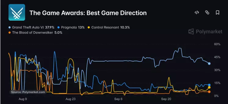 Polymarket Game of the Year