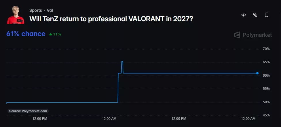 tenz return to valorant