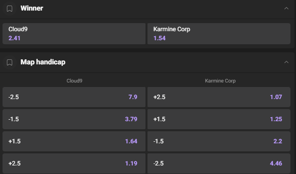 Worlds odds
